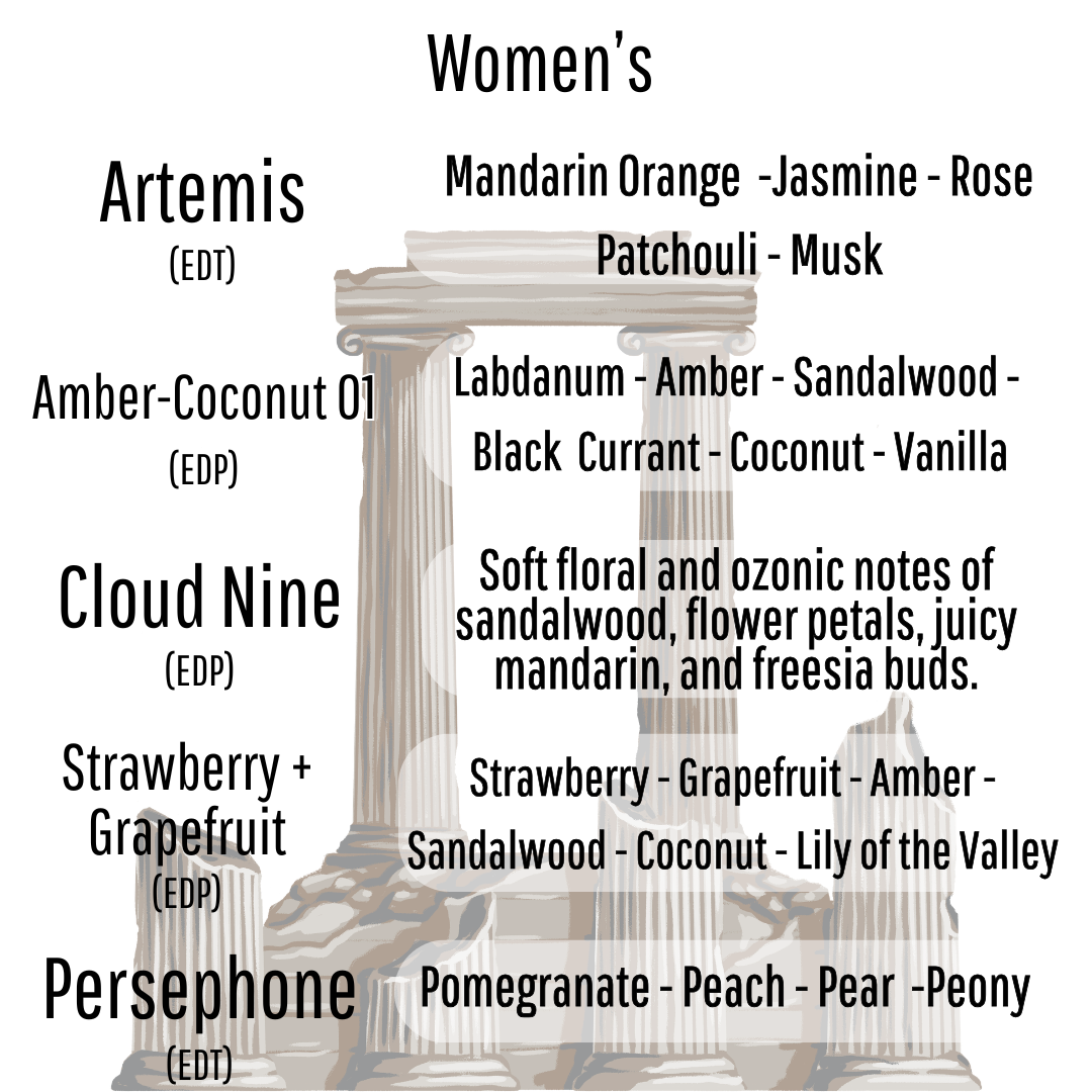 Perfumes (Ready to Label)