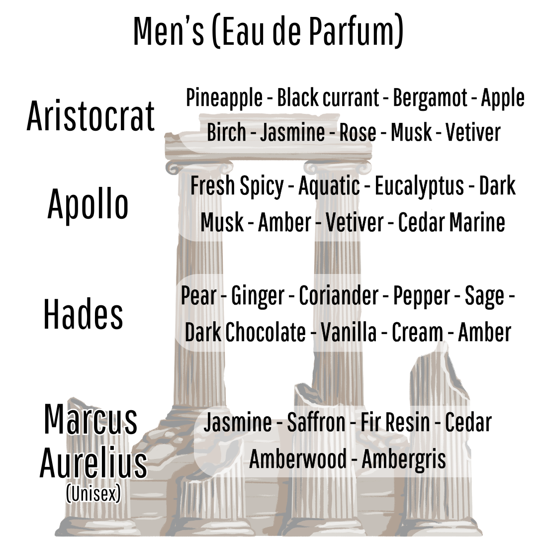 Perfumes (Ready to Label)
